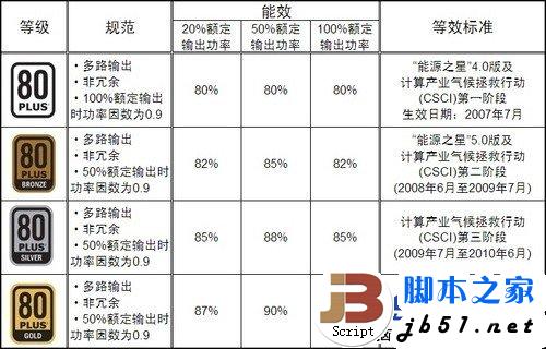 蹉跎岁月几十载 电源制式的繁衍进化 