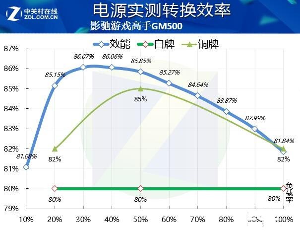 影驰游戏高手GM500评测：轻量级游戏选手 