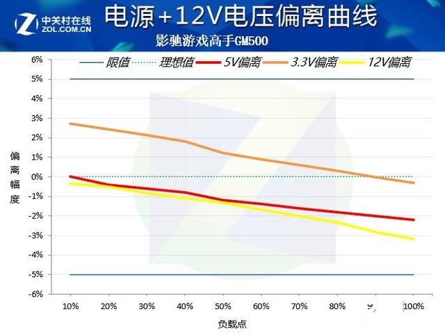 影驰游戏高手GM500评测：轻量级游戏选手 