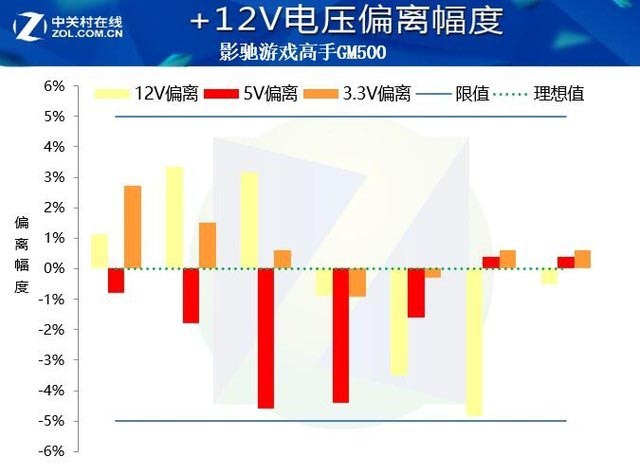 影驰游戏高手GM500评测：轻量级游戏选手 