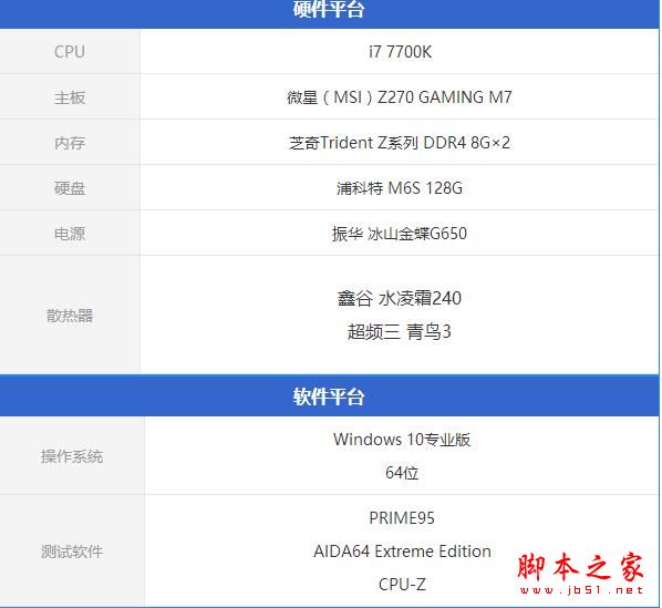 鑫谷水凌霜240散热器怎么样？鑫谷水凌霜240全面评测图解