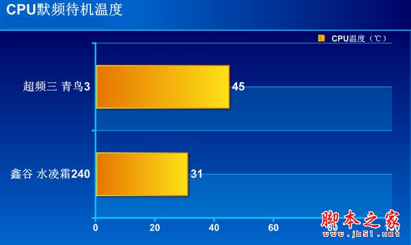 鑫谷水凌霜240散热器怎么样？鑫谷水凌霜240全面评测图解