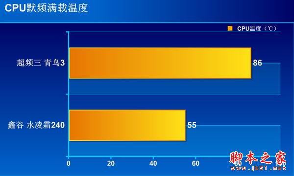 鑫谷水凌霜240散热器怎么样？鑫谷水凌霜240全面评测图解