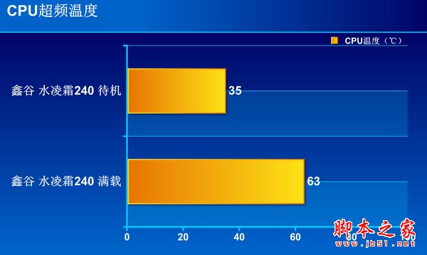 鑫谷水凌霜240散热器怎么样？鑫谷水凌霜240全面评测图解