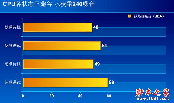 鑫谷水凌霜240散热器怎么样？鑫谷水凌霜240全面评测图解