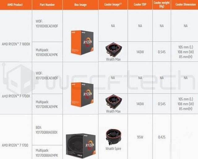 AMD Ryzen原装散热器出炉！AMD Ryzen散热器曝光