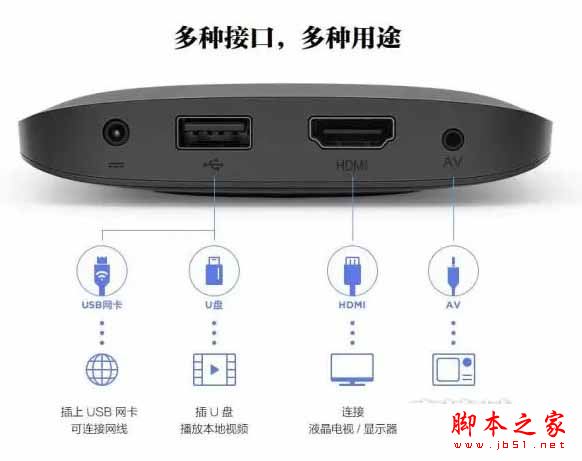 小米盒子3增强版和小米盒子3s哪个值得买？小米盒子3s和增强版全面详细区别对比评测图解