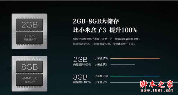 小米盒子哪个好？小米盒子3增强版/小米盒子3s/小米盒子3c /小米盒子mini版区别对比评测