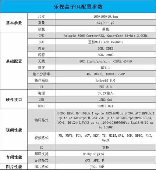 天猫魔盒3Pro和乐视盒子U4哪个值得买？天猫魔盒3Pro和乐视盒子U4全面区别对比评测图解