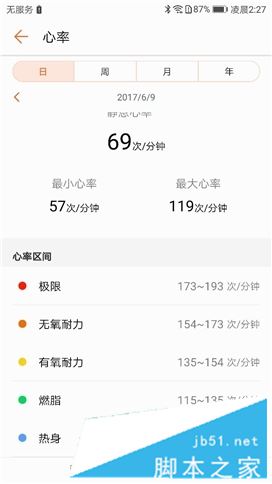 荣耀手环3值得买吗？荣耀手环3优缺点全面上手体验评测