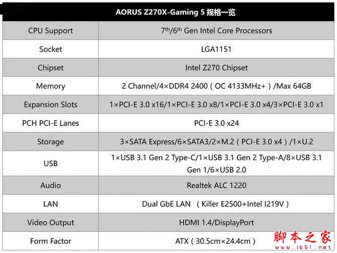 一、规格解析：24条PCI-E最实用