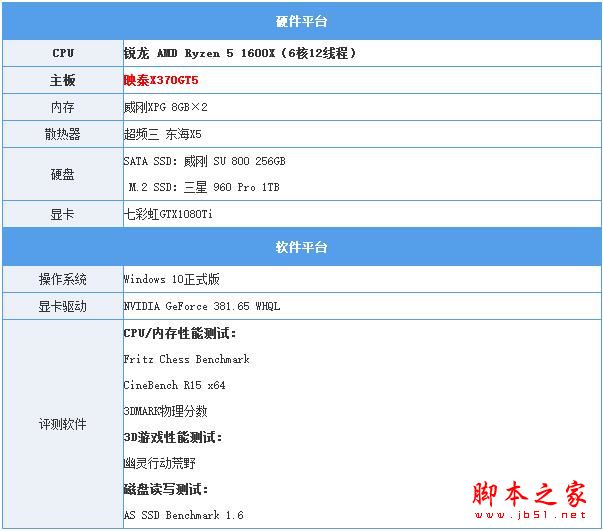 映泰X370GT5表现如何 映泰X370GT5主板开箱优缺点全面评测