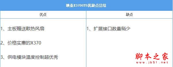 映泰X370GT5表现如何 映泰X370GT5主板开箱优缺点全面评测