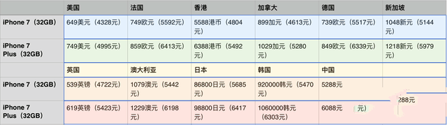 iPhone 7购买攻略:一毛不拔做个"抠门"人 