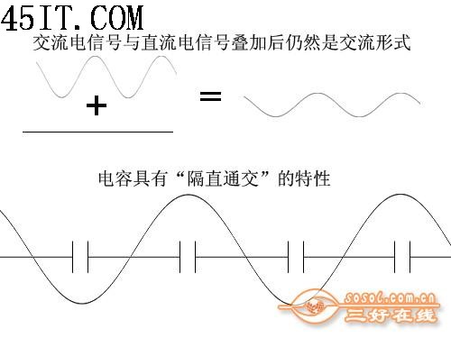 小个头也有大学问板卡电容本质大揭秘