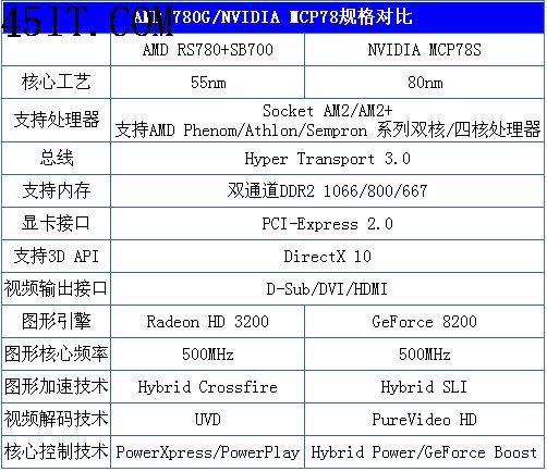 装机必看新年主板选购升级完全指南(4)