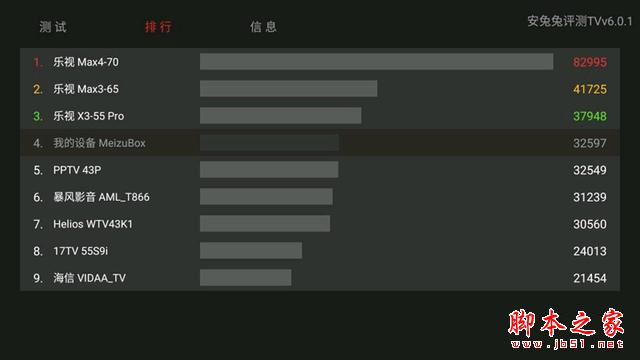 魅族盒子值得买吗？魅族盒子详细评测图解