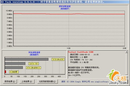 专业测试我也能够做教您如何自己测试PC性能