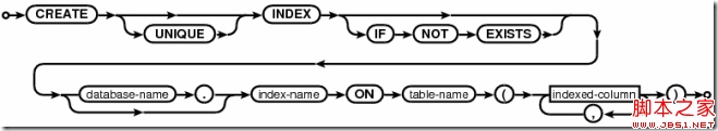 create-index-stmt create-index-stmt