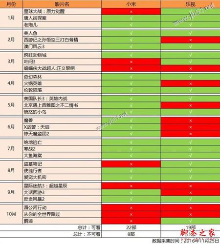 2016乐视和小米电视哪个好看？小米电视和乐视电视哪个好用？
