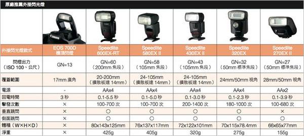 Canon EOS700D带你玩系列：善用闪光灯拍出亮丽好照