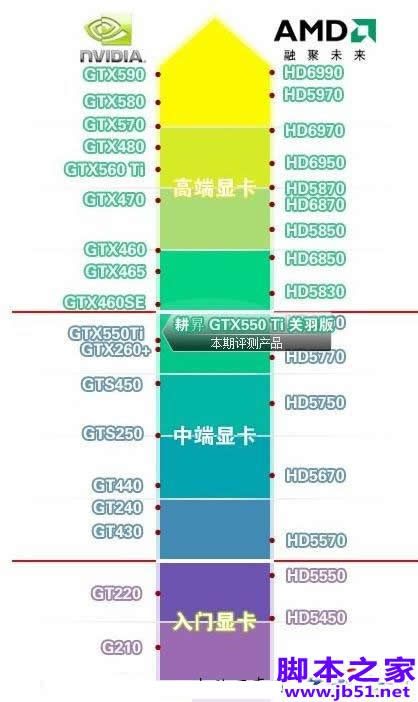 NVIDIA显卡与ATI显卡性能排行