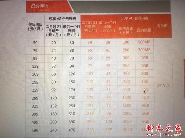 三大运营商iPhone 7合约机：谁最超值？