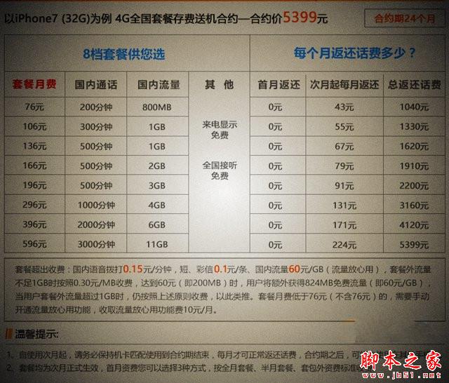 iPhone7联通合约机套餐价格介绍 联通iphone7套餐划来吗？