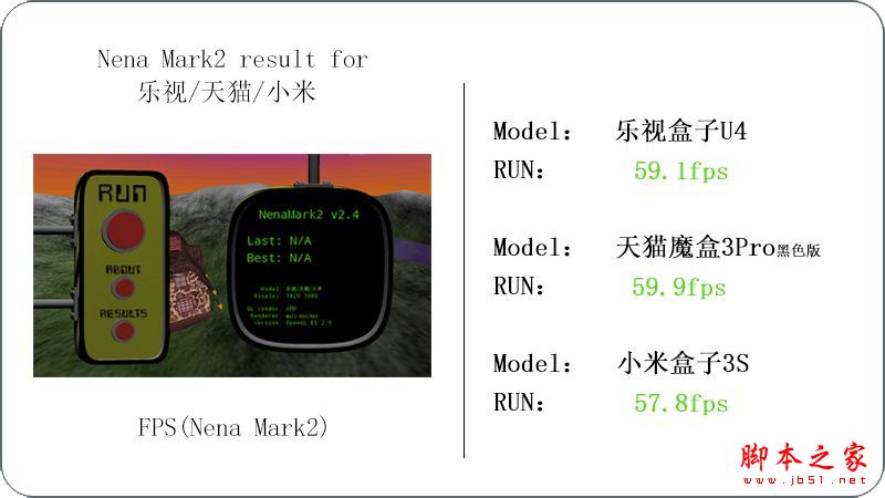 乐视盒子U4/天猫魔盒3pro/小米盒子3s全面区别对比深度评测图解:电视盒子哪个牌子好？
