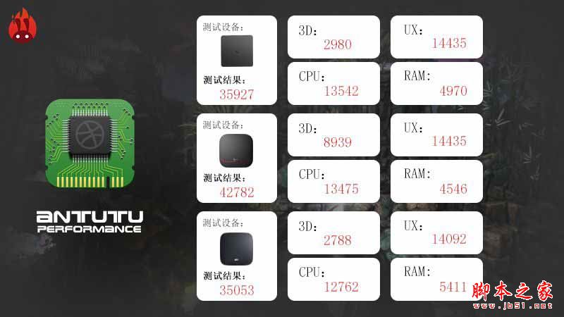 乐视盒子U4/天猫魔盒3pro/小米盒子3s全面区别对比深度评测图解:电视盒子哪个牌子好？