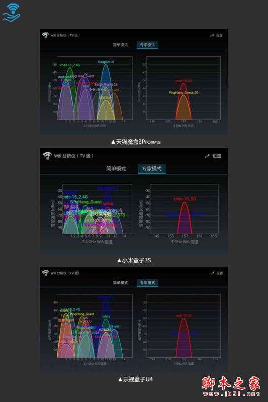 乐视盒子U4/天猫魔盒3pro/小米盒子3s全面区别对比深度评测图解:电视盒子哪个牌子好？