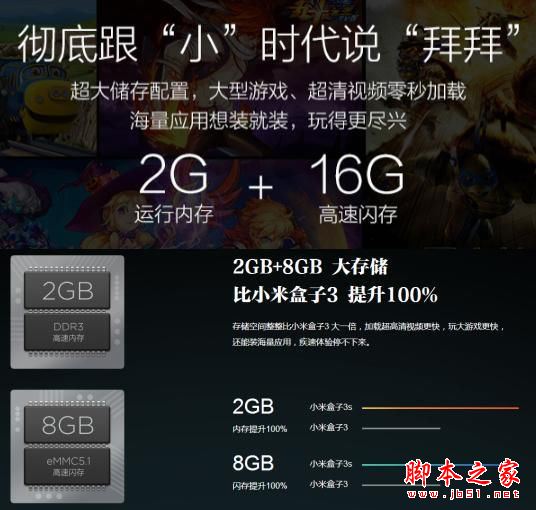 小米盒子3s和天猫魔盒3pro全面区别对比评测图解: 哪款更值得买？