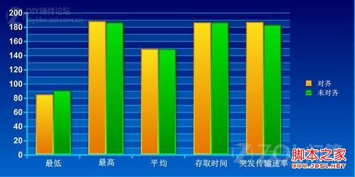 机械硬盘需要对齐4K吗？