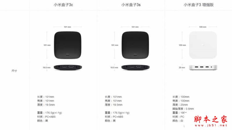 小米盒子3c\3s\增强版哪个值得买？小米盒子3S\3C\增强版详细区别对比图解