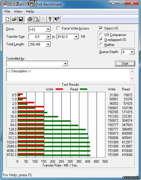 1＋1＞2！西数SSD+HDD二合一硬盘详尽测试