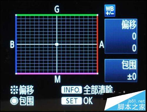城市夜景的i拍摄技巧分享