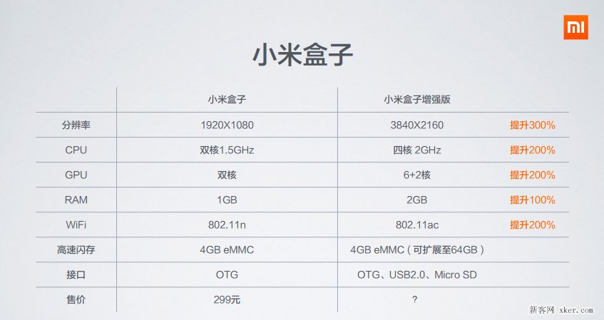小米盒子增强版有哪些变化？_脚本之家