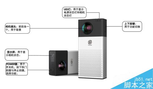 全景照相机使用教程