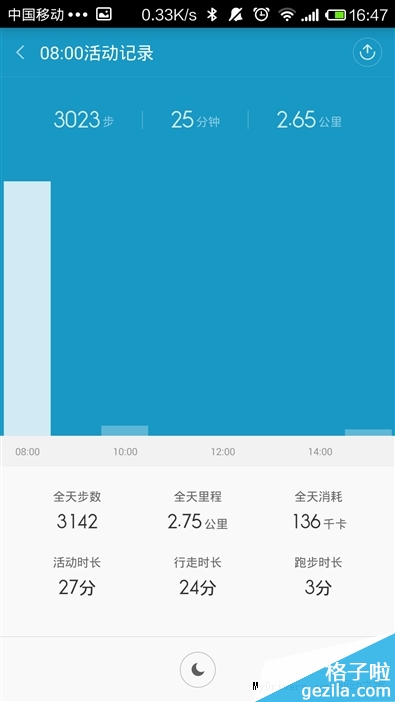 7天深度体验：79元小米手环 抢眼！
