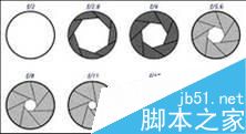 曝光组合、正确的曝光