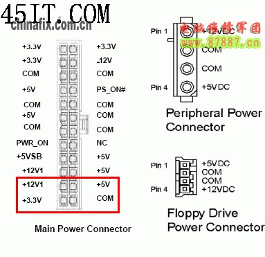 24针电源.gif