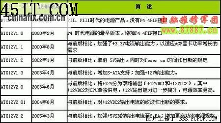 电源功率.jpg