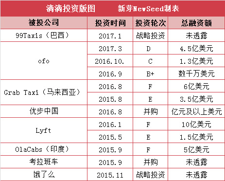 从地图到无人驾驶，网约车新政已拴不住滴滴这匹“野马”