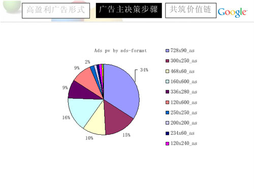 网站定位广告