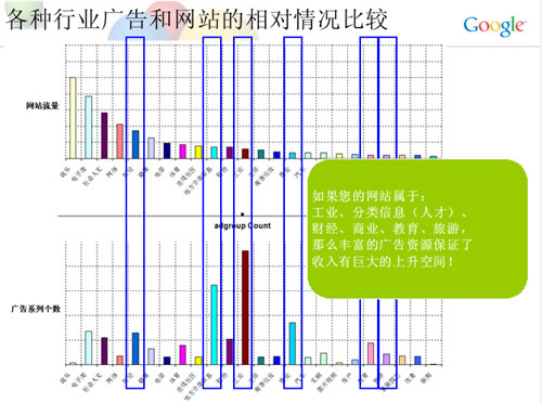 网站定位广告