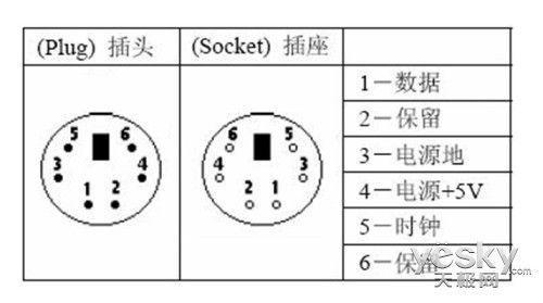 你不在意的主板进化 PS/2接口为啥被取代？