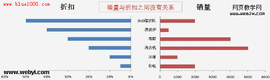 利用Excel表格条形图形象描述项目对比关系-脚本之家