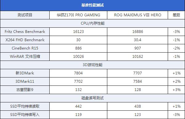 华硕Z170I PRO GAMING怎么样 华硕Z170I PRO GAMING评测