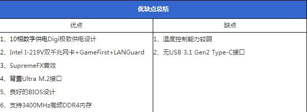华硕Z170I PRO GAMING怎么样 华硕Z170I PRO GAMING评测