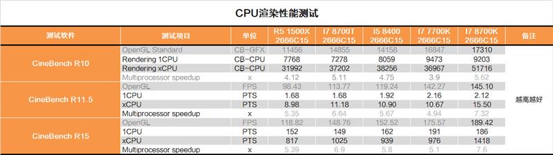 B360主板表现怎么样？Intel B360平台测试评测